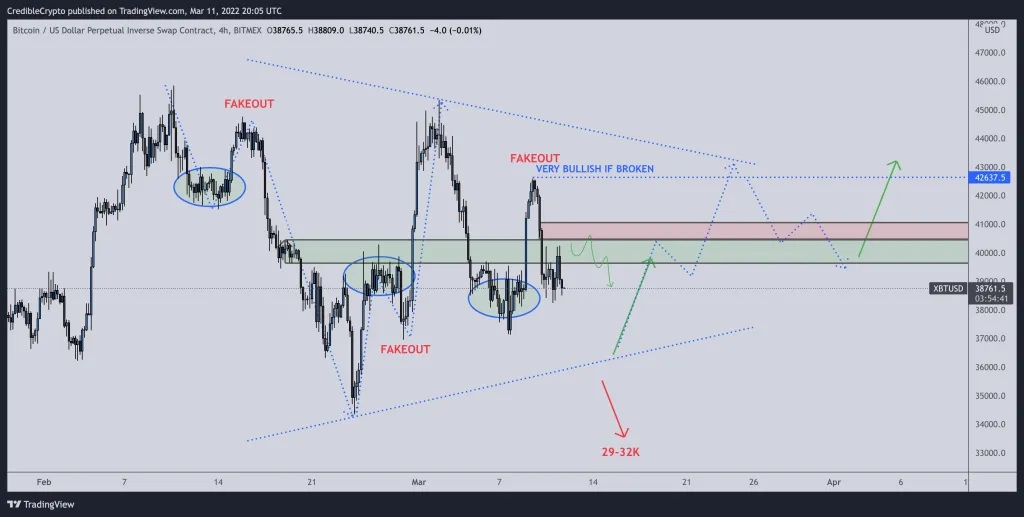 نمودار روزانه قیمت بیت کوین/ دلار