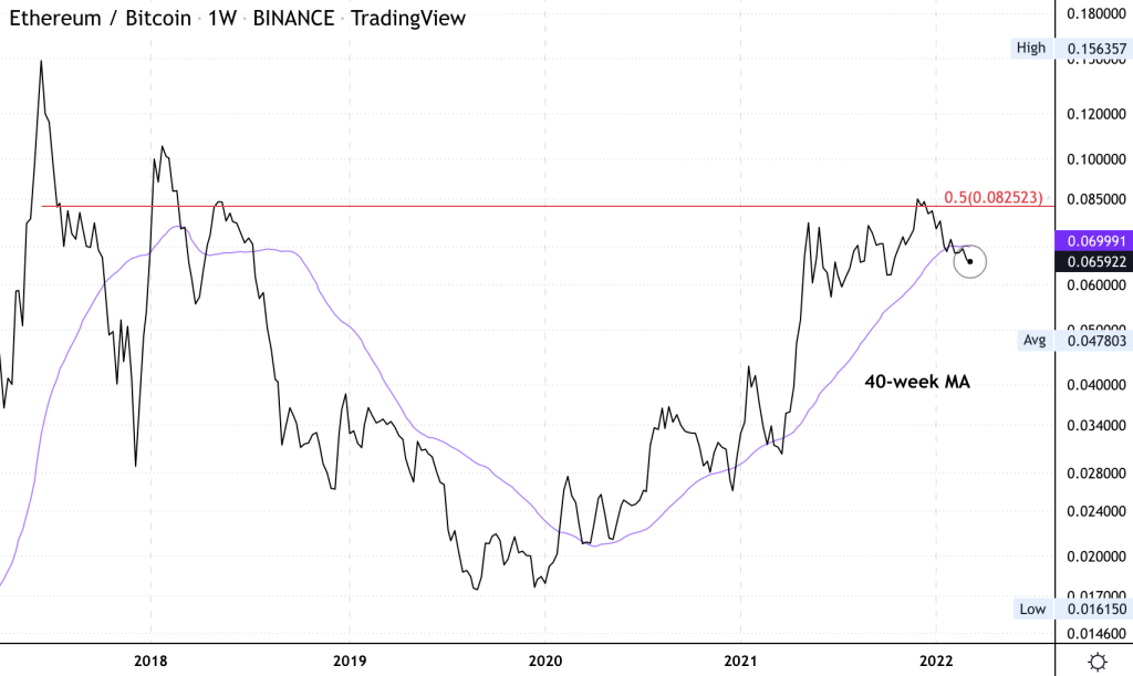 کارشناسان: تا زمانی که جنگ اوکراین تمام نشده وضعیت بازار نامطمئن است