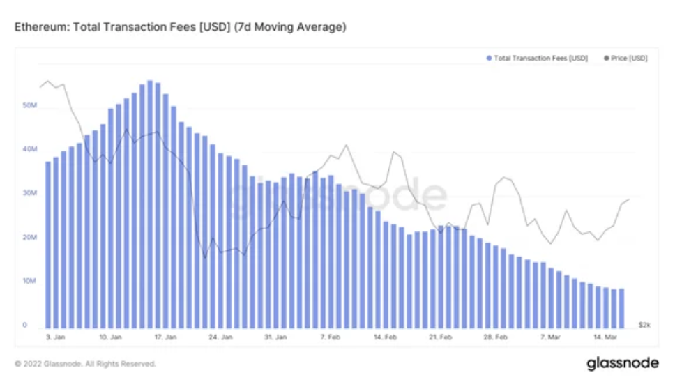 وضعیت بازار: احتمال جهش قیمت اتریوم در برابر بیت کوین