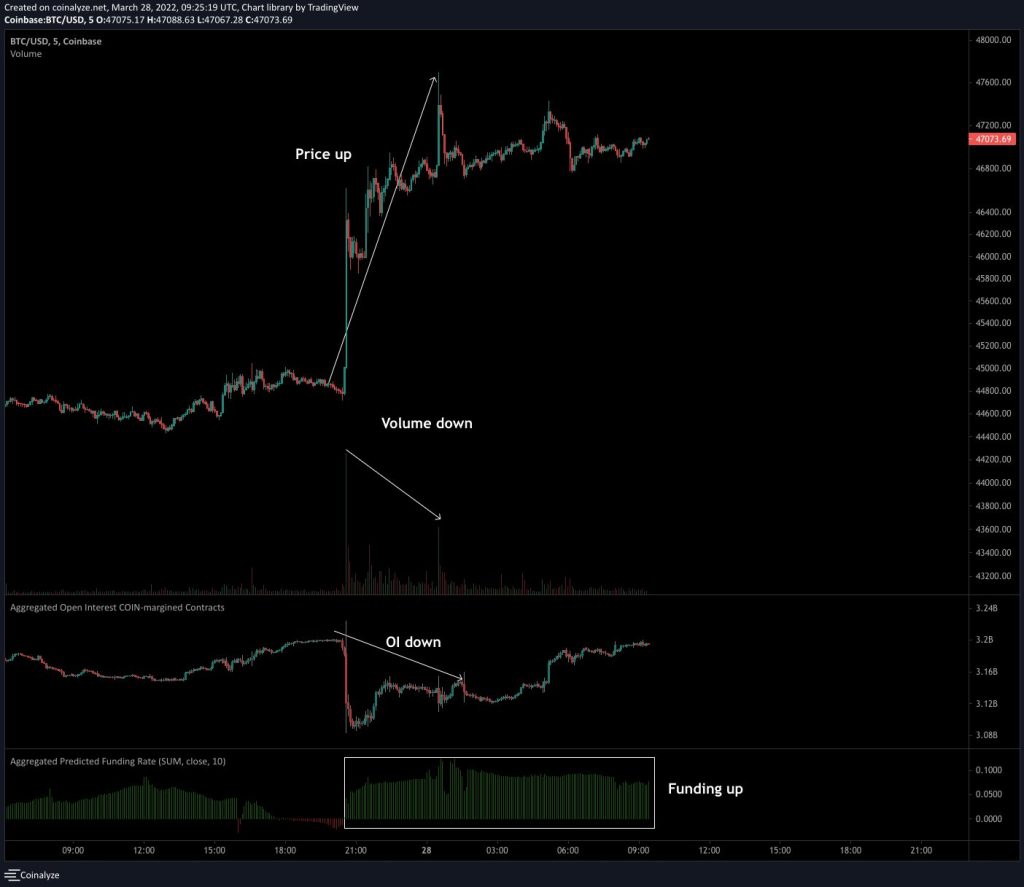 نمودار ۳ساعته بیت کوین/ دلار همراه با تحلیل تکنیکال کاپو