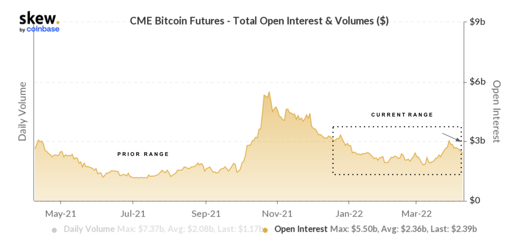 وضعیت بازار: احساس بی‌اعتمادی در بازار بیت کوین روزبه‌روز بیشتر می‌شود