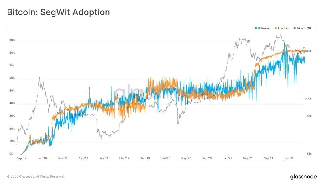 نمودار پذیرش سافت فورک سگویت