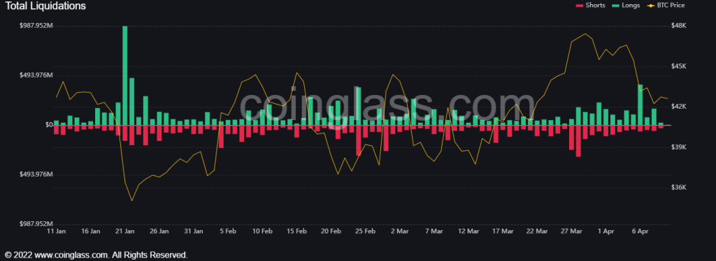 نمودار لیکوییدشدن ارزهای دیجیتال