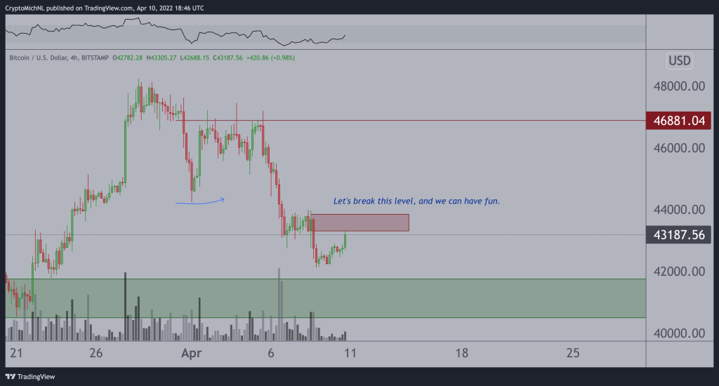 نمودار قیمت بیت کوین در نمای ۴ ساعته؛ تحلیل ون دپوپ.