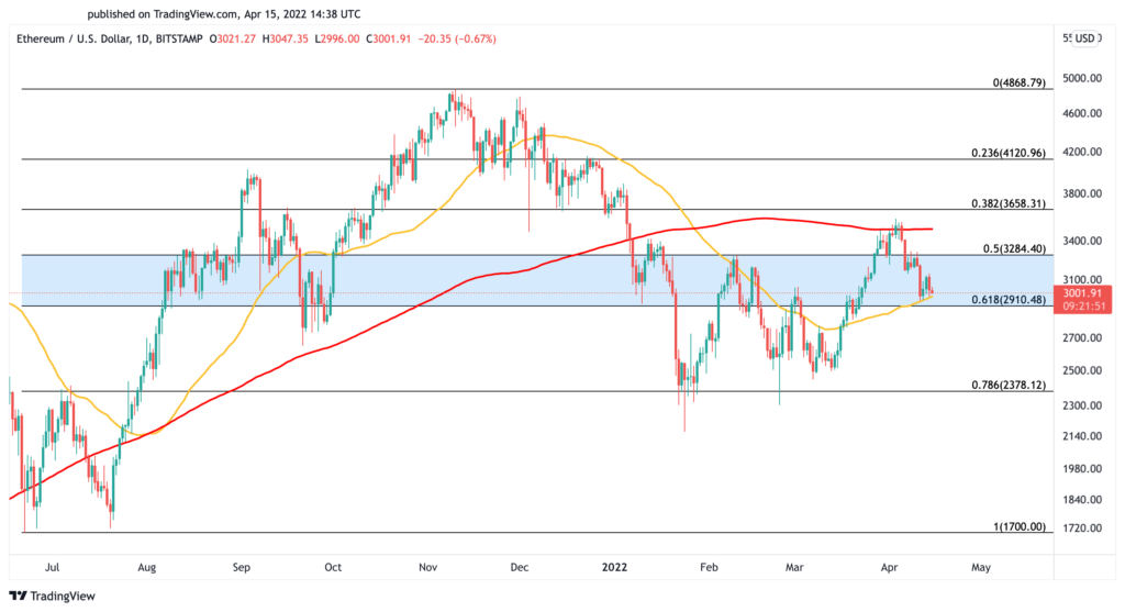 احتمال سقوط قیمت اتریوم پس از عقب‌افتادن انتقال به اثبات سهام
