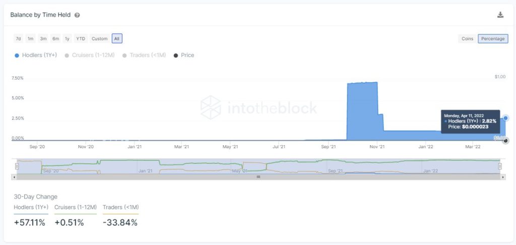 جهش ۳۵ درصدی شیبا اینو در عرض یک روز؛ حرکت بعدی چیست؟