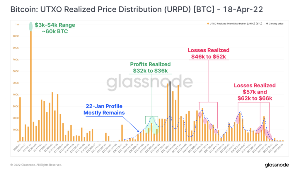 وضعیت بازار: بازیابی بیت کوین و عملکرد بهتر آلت کوین‌ها