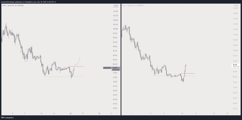 تحلیلگر ارزهای دیجیتال: سه توکن آماده جهش هستند مقایسه نمودارهای اولنچ و لونا در نمای ۴ ساعته.