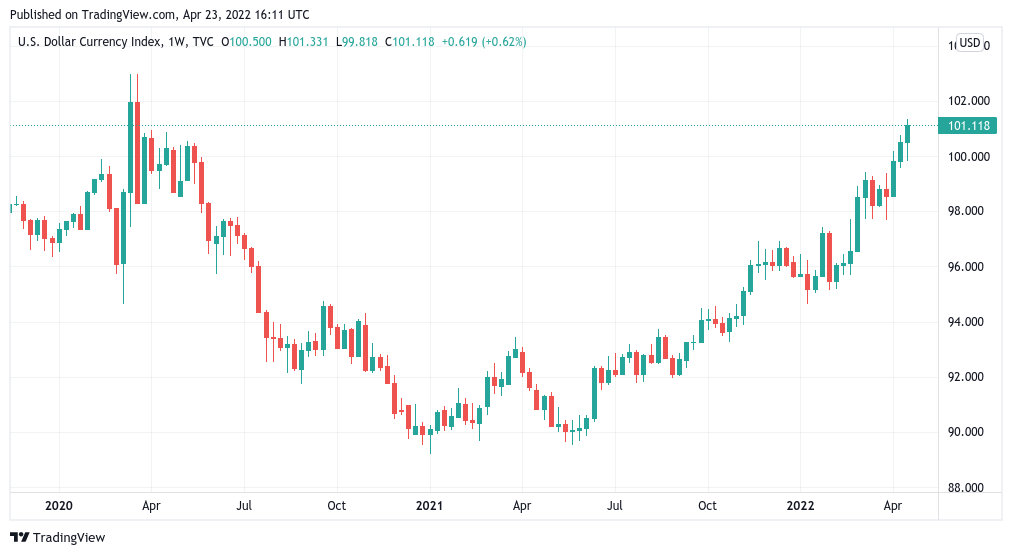 تحلیل قیمت بیت کوین: تمایل برای فروش زیر سطح ۴۰هزار دلار بیشتر شده است
