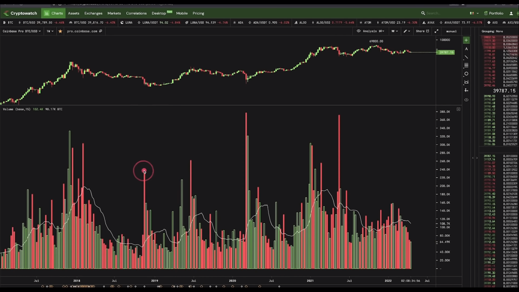 تحلیلگر ارزهای دیجیتال: یک اندیکاتور معتبر کف قیمتی بیت کوین را مشخص می‌کند