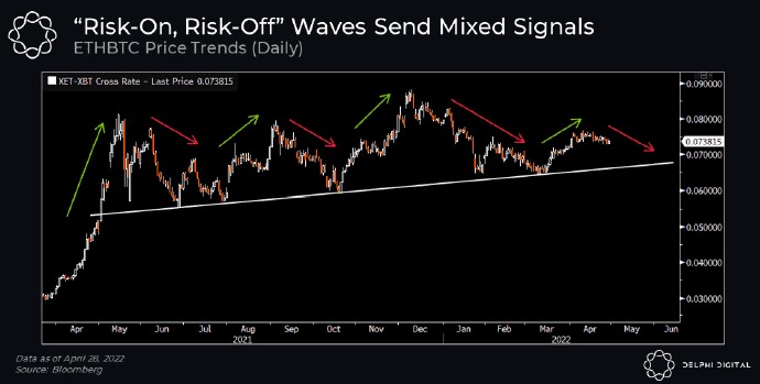 افزایش خرید نهنگ‌ها با نزدیک‌شدن به به‌روزرسانی اتریوم؛ جهش قیمت یا ادامه روند نزولی؟