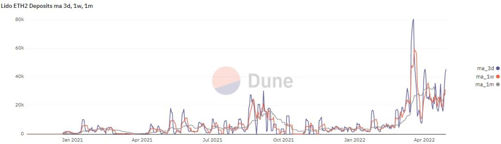 افزایش خرید نهنگ‌ها با نزدیک‌شدن به به‌روزرسانی اتریوم؛ جهش قیمت یا ادامه روند نزولی؟
