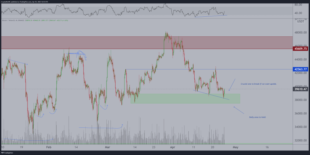 نمودار قیمت بیت کوین در نمای ۴ساعته؛ تحلیل مایکل ون دپوپ.