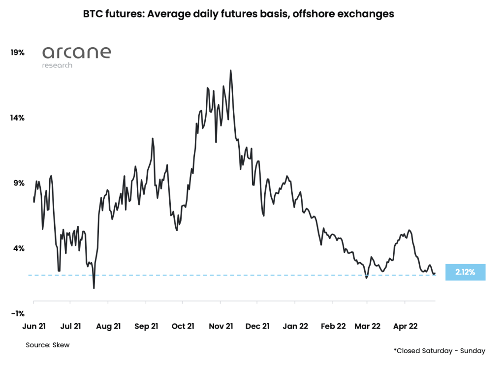 وضعیت بازار: بازگشت ناگهانی یا سقوط عمیق‌تر بیت کوین؟