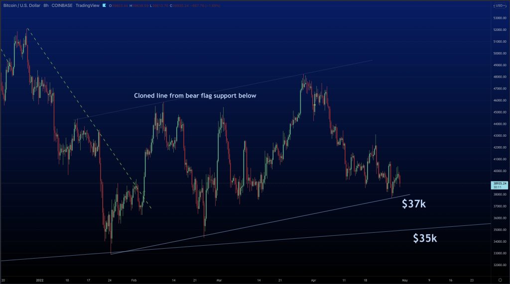 بدترین آوریل تاریخ بیت کوین به پایان رسید؛ سطوحی که باید در ماه جدید زیر نظر داشته باشید