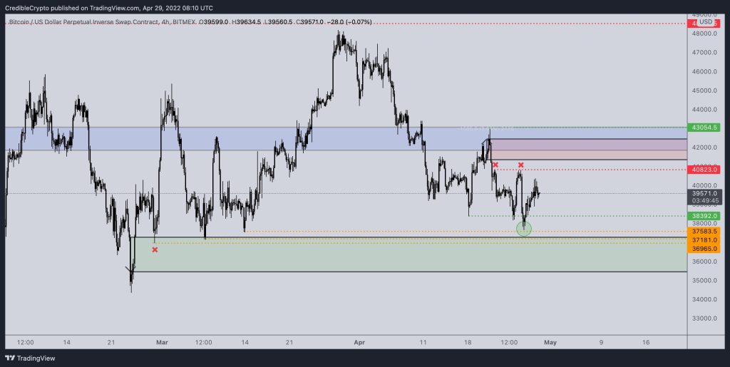 بدترین آوریل تاریخ بیت کوین به پایان رسید؛ سطوحی که باید در ماه جدید زیر نظر داشته باشید