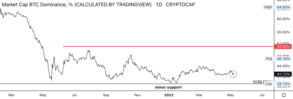 وضعیت بازار: ترس سرمایه‌گذاران از افزایش هم‌زمان تورم و رکود در جهان
