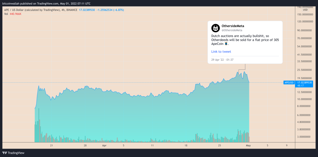 سقوط ۴۰ درصدی ایپ کوین در سه روز؛ فرصت خرید یا ادامه روند نزولی؟