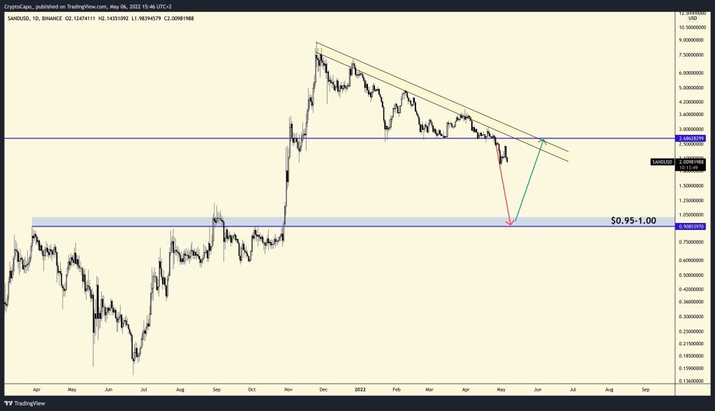 هشدار تحلیلگر ارزهای دیجیتال: هدف بعدی بیت کوین بین ۲۳ تا ۲۱ هزار دلار است