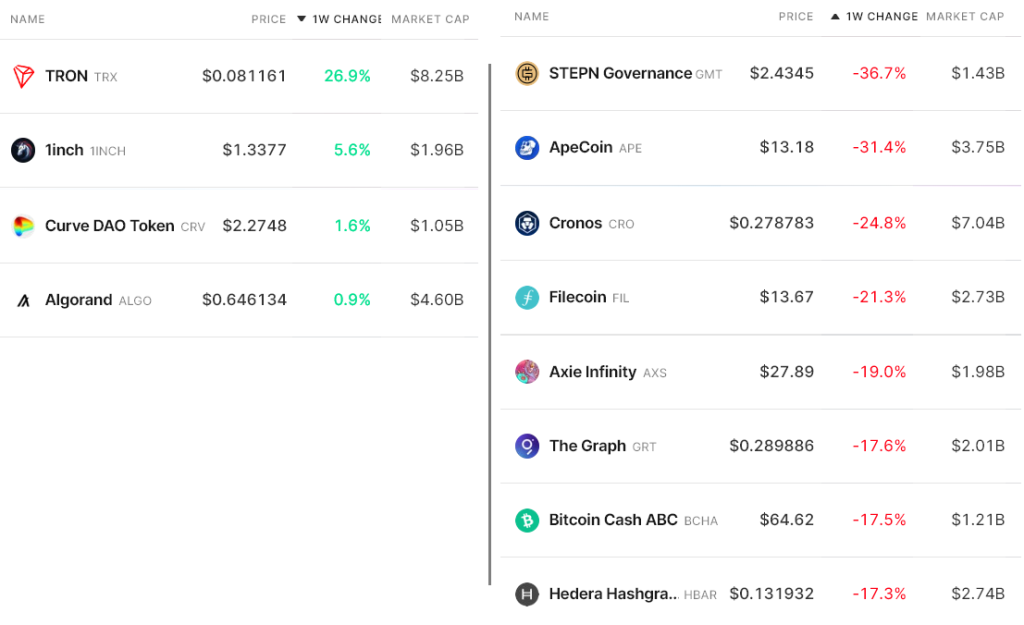 فعالیت کم خریداران هم‌زمان با سقوط ارزش کل بازار؛ کسی در کف‌های جدید خرید نمی‌کند؟