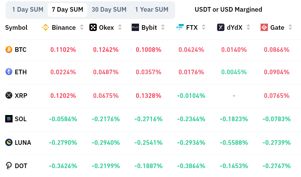 فعالیت کم خریداران هم‌زمان با سقوط ارزش کل بازار؛ کسی در کف‌های جدید خرید نمی‌کند؟