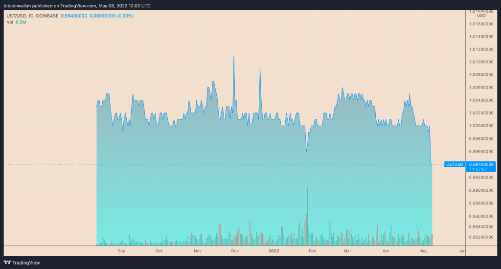 سقوط ۲۰ درصدی لونا در یک روز؛ هدف بعدی قیمت چیست؟