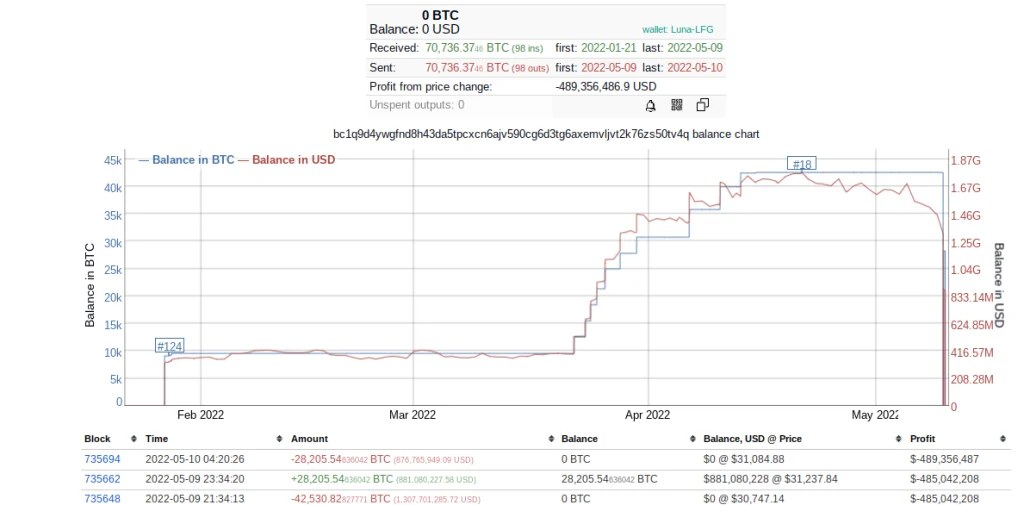 تحلیلگران: بیت کوین می‌تواند در روزهای پیش رو خود را به ۳۵هزار دلار برساند