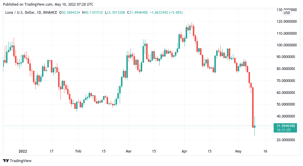 تحلیلگران: بیت کوین می‌تواند در روزهای پیش رو خود را به ۳۵هزار دلار برساند