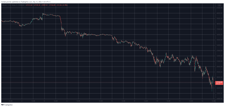 BTCUSD. Source: TradingView