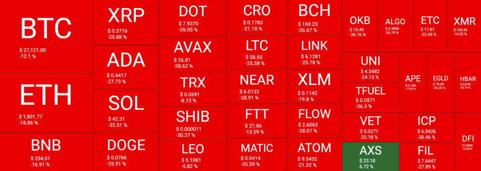 Cryptocurrency Market Overview. Source: Quantify Crypto