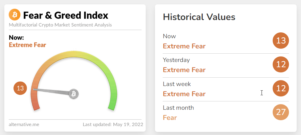 داده‌های تازه: با افزایش احساس ترس، سرمایه‌گذاران ضعیف در حال خروج از بازار هستند