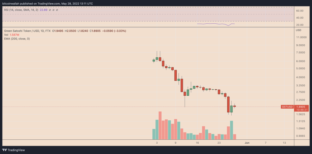 راه بروید و پول از دست دهید! بررسی سقوط ۸۰ درصدی قیمت استپن
