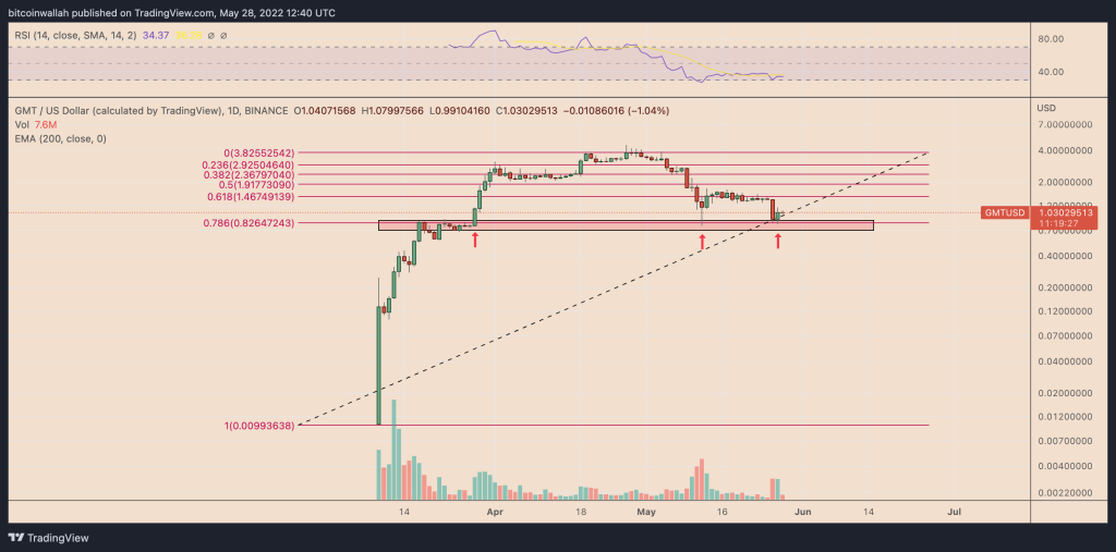 راه بروید و پول از دست دهید! بررسی سقوط ۸۰ درصدی قیمت استپن