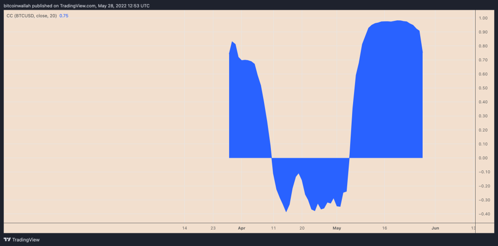 راه بروید و پول از دست دهید! بررسی سقوط ۸۰ درصدی قیمت استپن