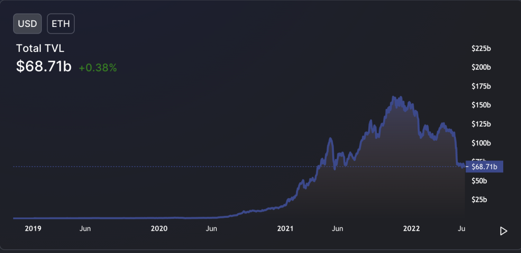 ۳ دلیل برای سقوط ۲۵ درصدی اتریوم در یک ماه آینده