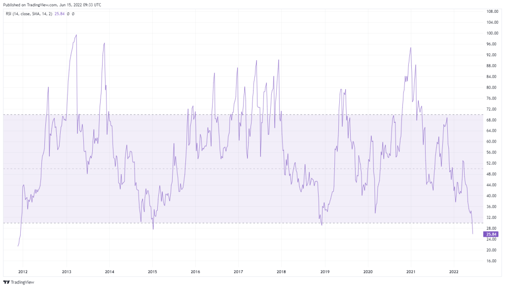 بیت کوین به کف قیمتی خود رسیده است؟ کارشناسان پاسخ می‌دهند