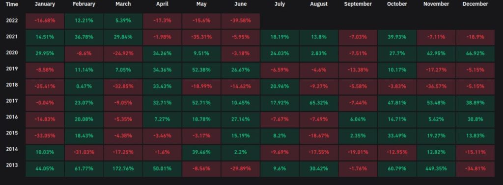 بیت کوین ۱۹هزار دلاری، اتریوم ۹۰۰ دلاری؛ سقوط تا کجا ادامه دارد؟