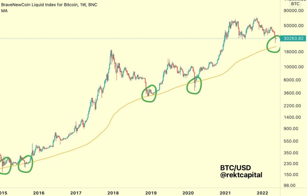 بیت کوین به زیر ۱۸هزار دلار سقوط کرد؛ ۳ نشانه برای بازگشت قیمت