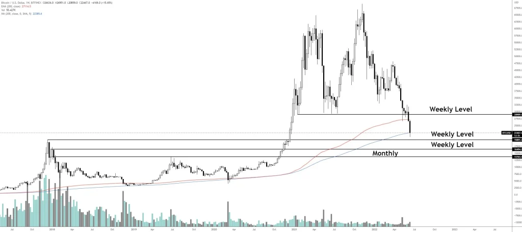 بیت کوین به زیر ۱۸هزار دلار سقوط کرد؛ ۳ نشانه برای بازگشت قیمت