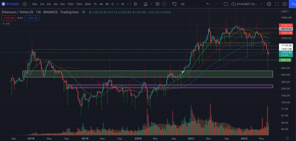 شمارش معکوس برای بسته‌شدن کندل این هفته بیت کوین؛ خطر سقوط همچنان وجود دارد؟