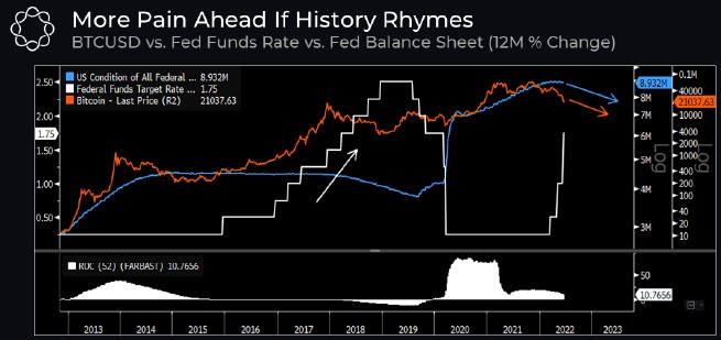 ۵ دلیل برای سقوط بیت کوین به ۱۰هزار دلار؛ ریزش نهایی هنوز اتفاق نیفتاده است؟