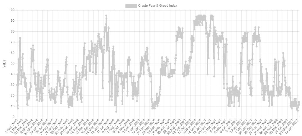 ۵ دلیل برای سقوط بیت کوین به ۱۰هزار دلار؛ ریزش نهایی هنوز اتفاق نیفتاده است؟