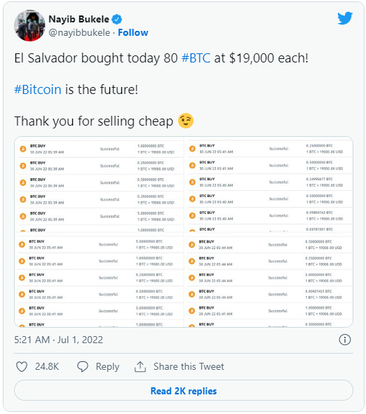 السالوادور ۸۰ بیت کوین ۱۹هزار دلاری می‌خرد