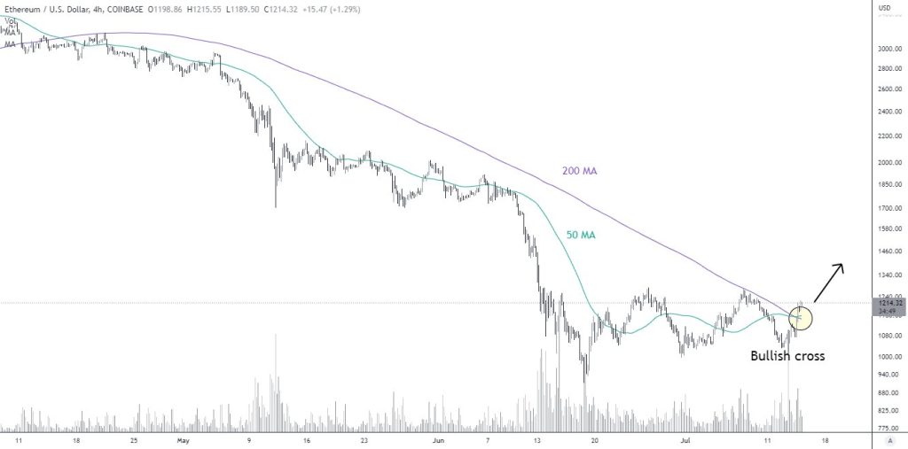 احتمال سقوط اتریوم به ۴۰۰ دلار؛ تحلیلگران: به‌روزرسانی به اثبات سهام می‌تواند همه چیز را تغییر دهد