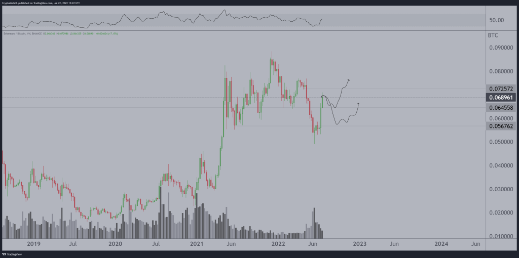 تحلیل قیمت اتریوم در برابر بیت کوین؛ احتمال جهش در آستانه به‌روزرسانی شبکه