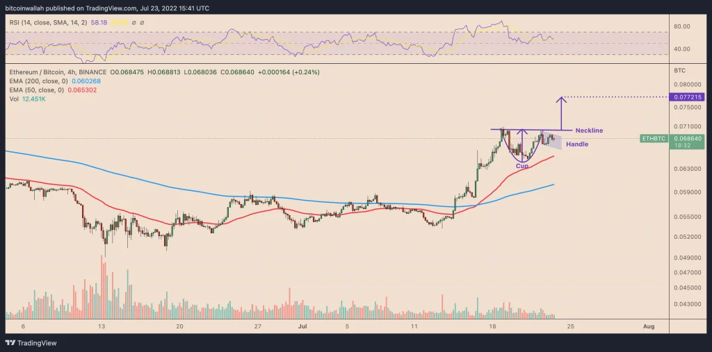 تحلیل قیمت اتریوم در برابر بیت کوین؛ احتمال جهش در آستانه به‌روزرسانی شبکه