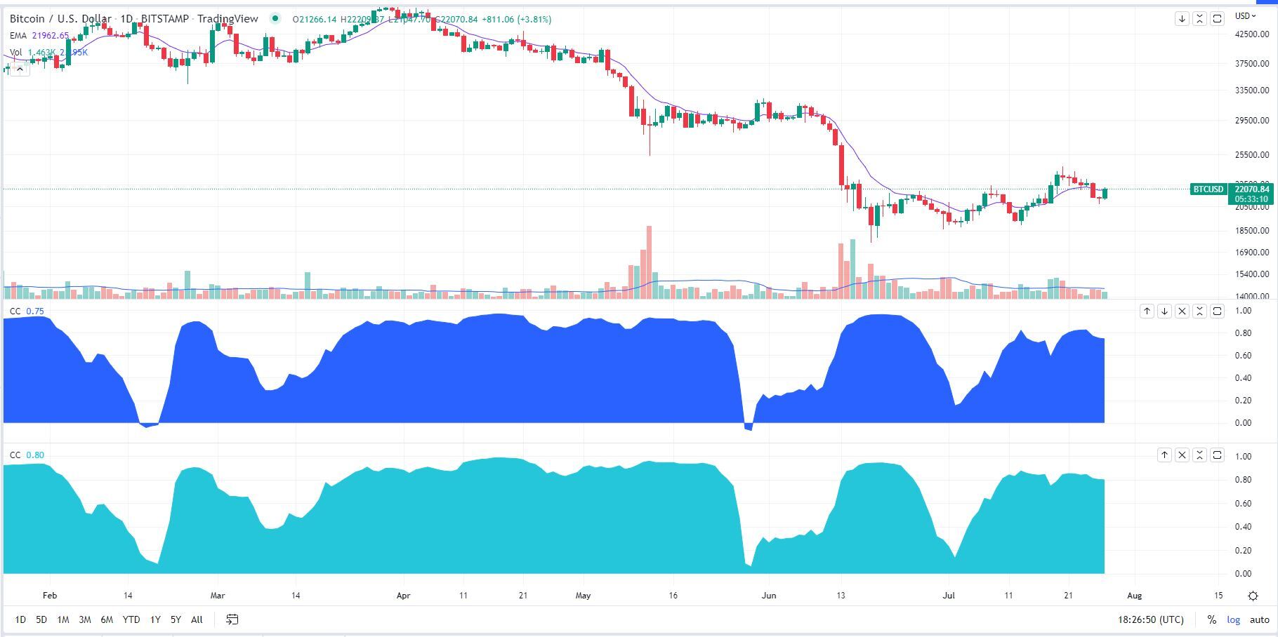 CoinDesk - Unknown