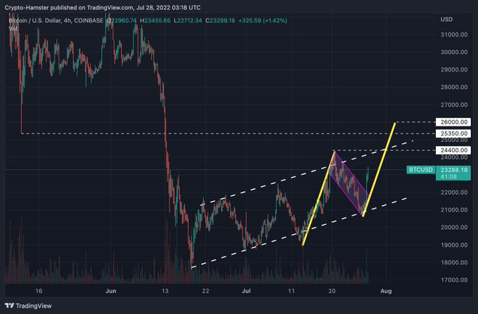 روند بیت کوین صعودی شده است؟ ۳ دلیل برای اینکه فریب این خبر را نخورید