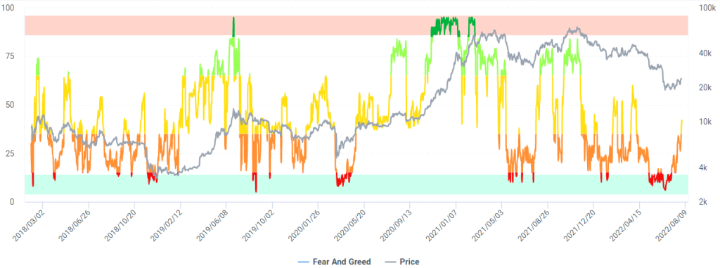 ادامه روند صعودی بیت کوین برای دومین هفته متوالی؛ منتظر تغییر روند باشیم؟