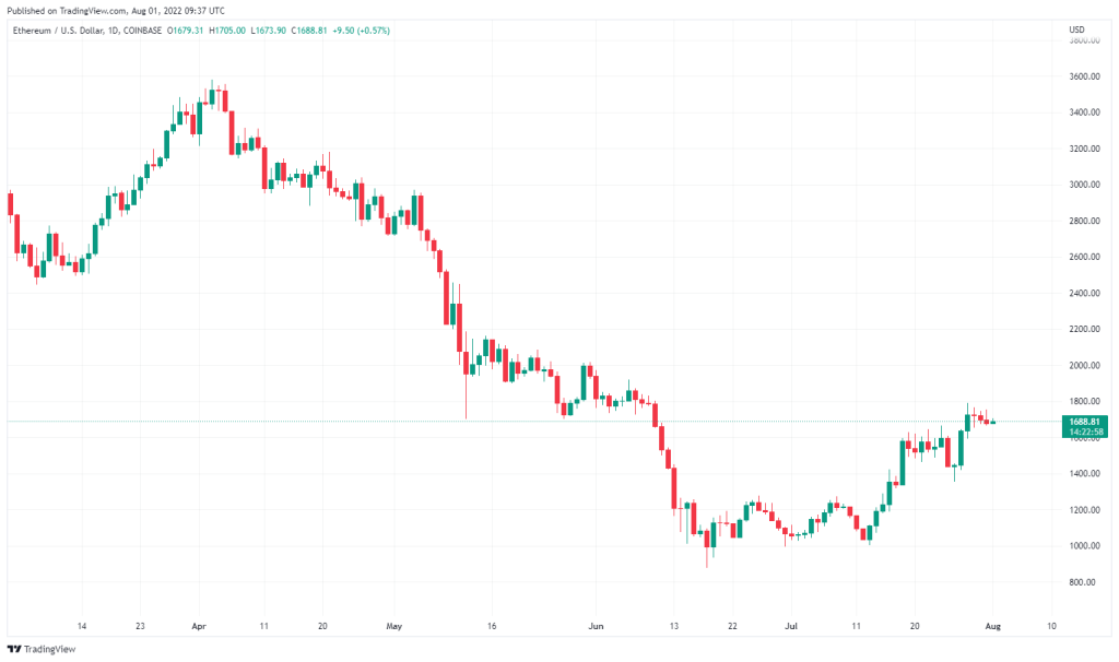 اتریوم چه زمانی جای بیت کوین را در رده اول بازار می‌گیرد؟ کارشناسان پاسخ می‌دهند